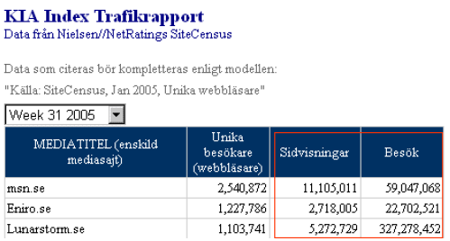 KIAindex anno 2005