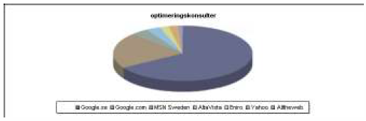 optimeringskonsulter