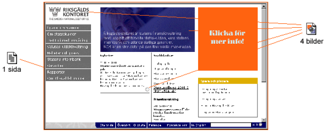 En korrekt sidvisning