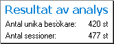 Summering av antalet besökare och sessioner