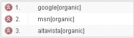 Obefintlig identifiering av sökmotorernas domäner i Google Analytics
