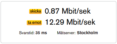 Uppmätt hastighet på Bredbandskollen