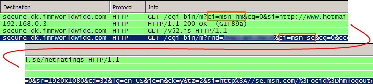 Datainsamlingen fär MSN nätverket