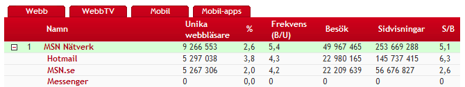 KIAindex vecka 20 - år 2010
