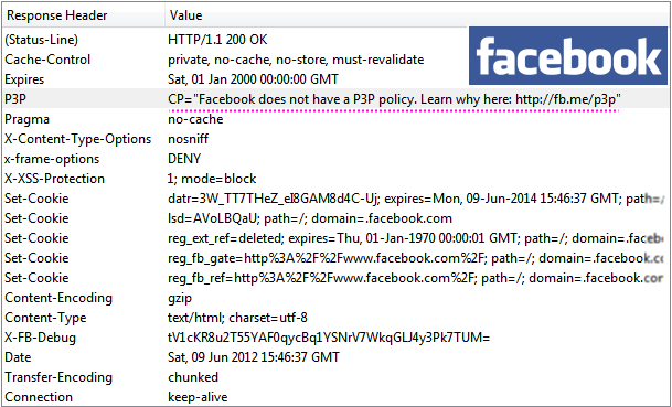 A peek into Facebook header values