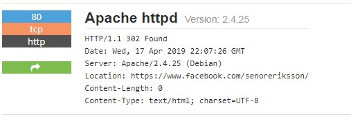 Shodan information om det anropande IP numret